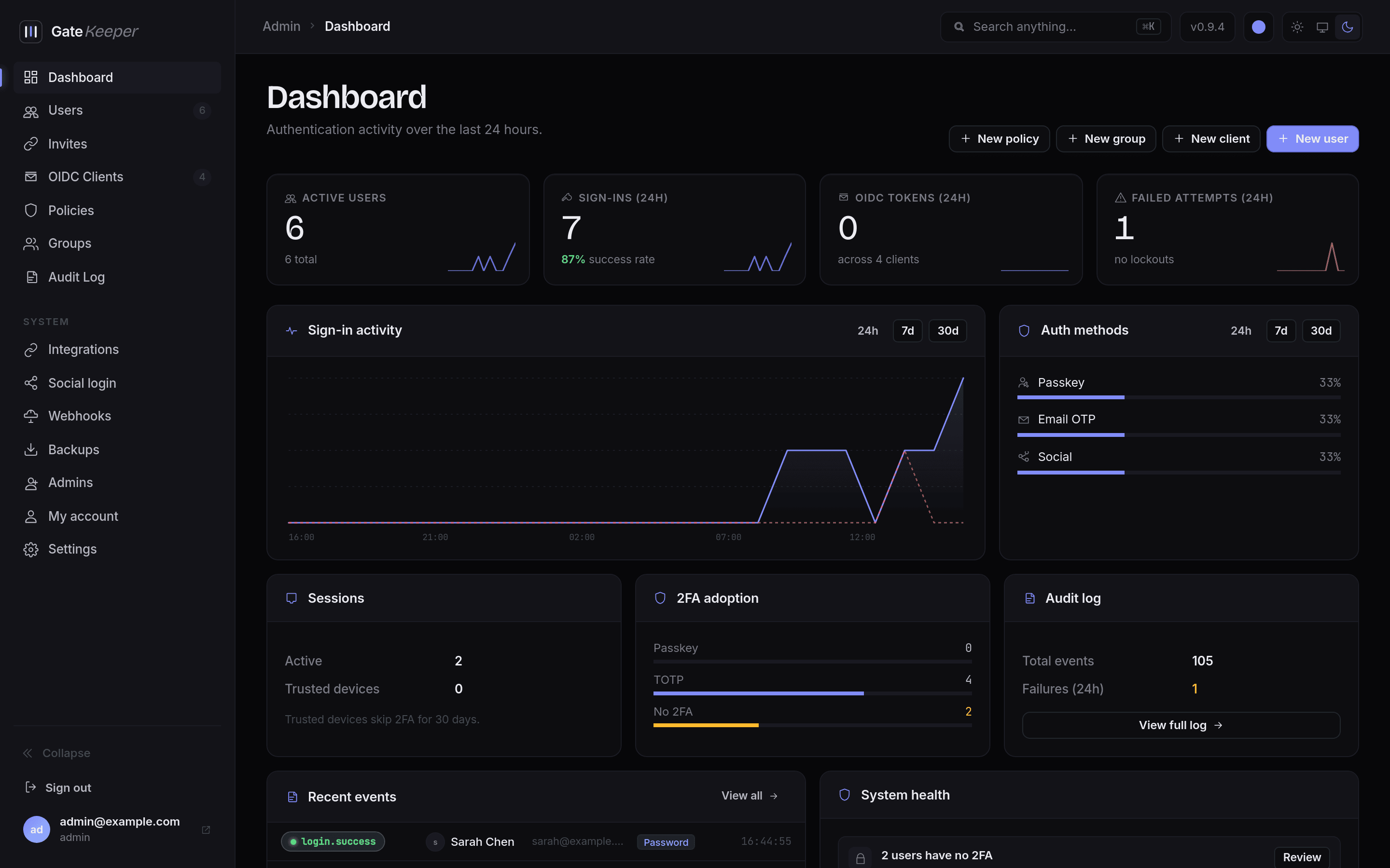 The GateKeeper dashboard
