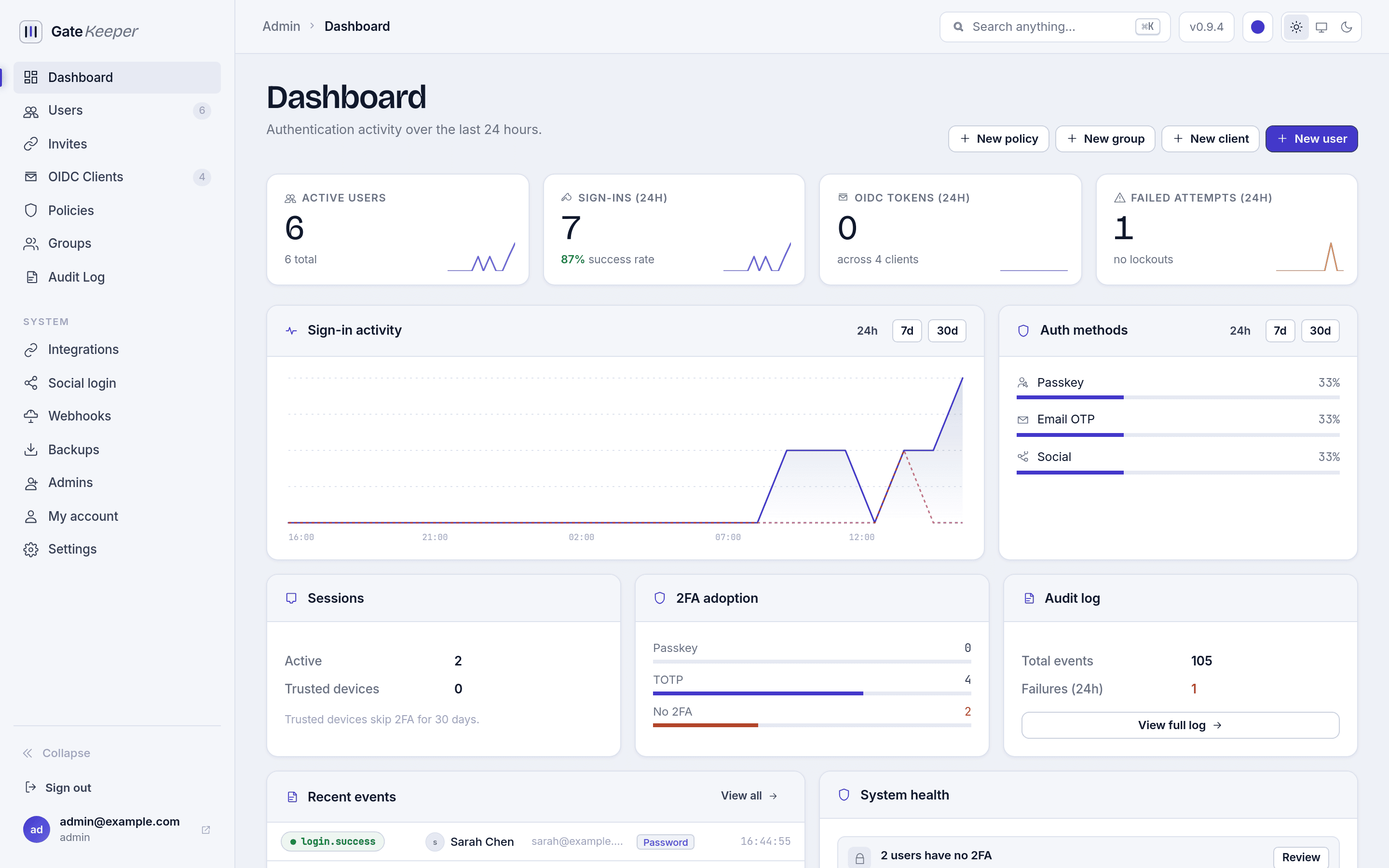 The GateKeeper dashboard