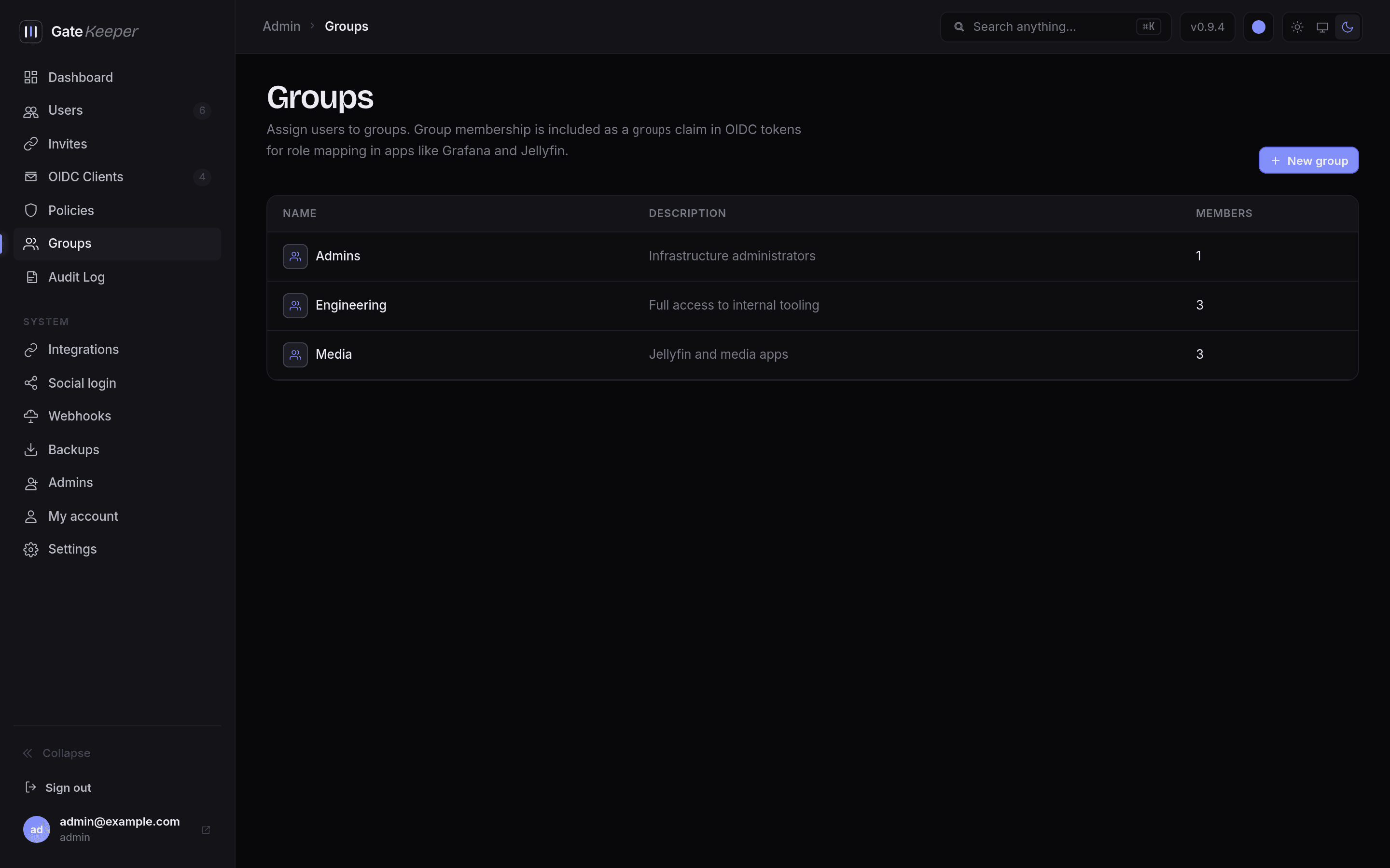 Groups page