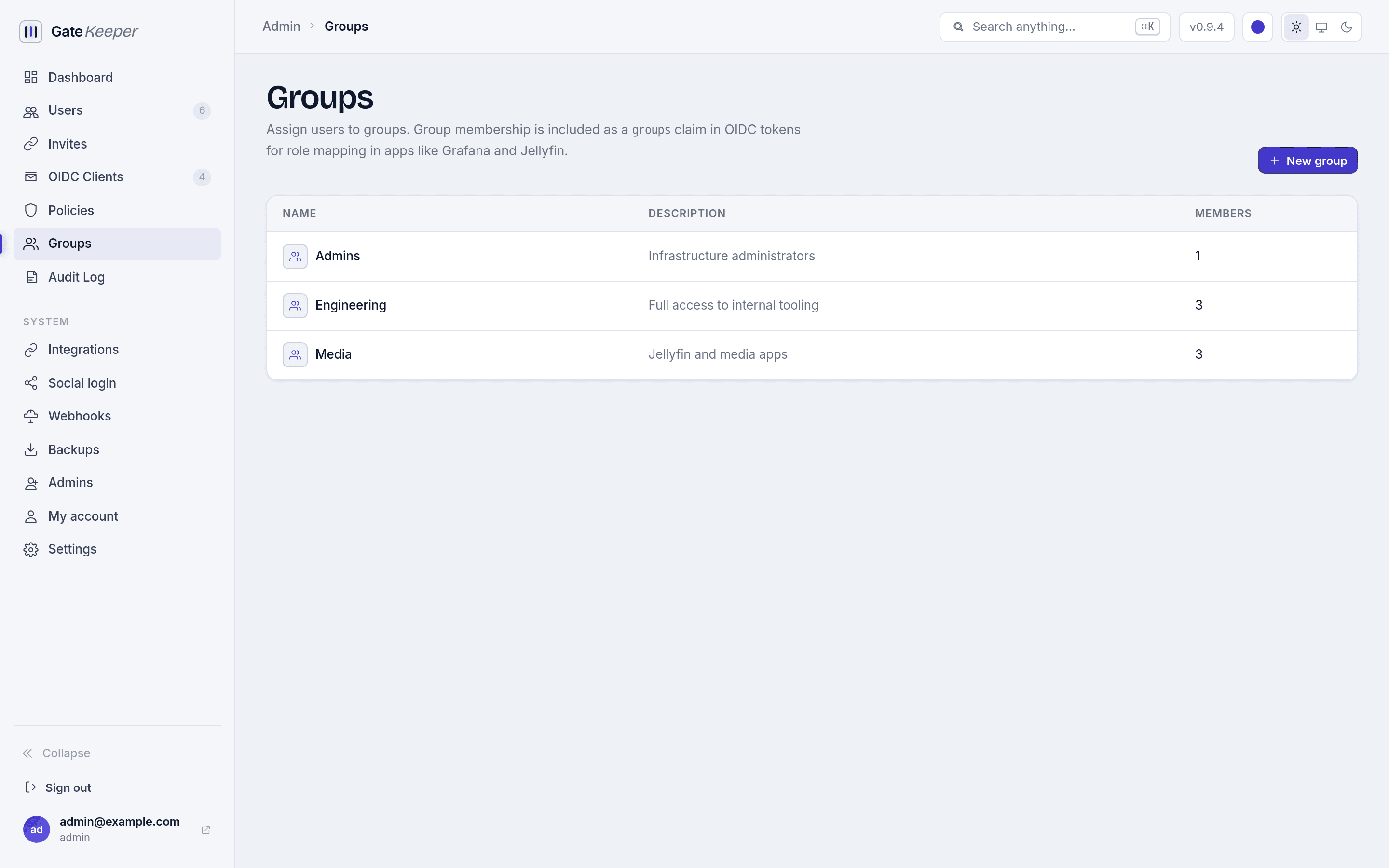Groups page
