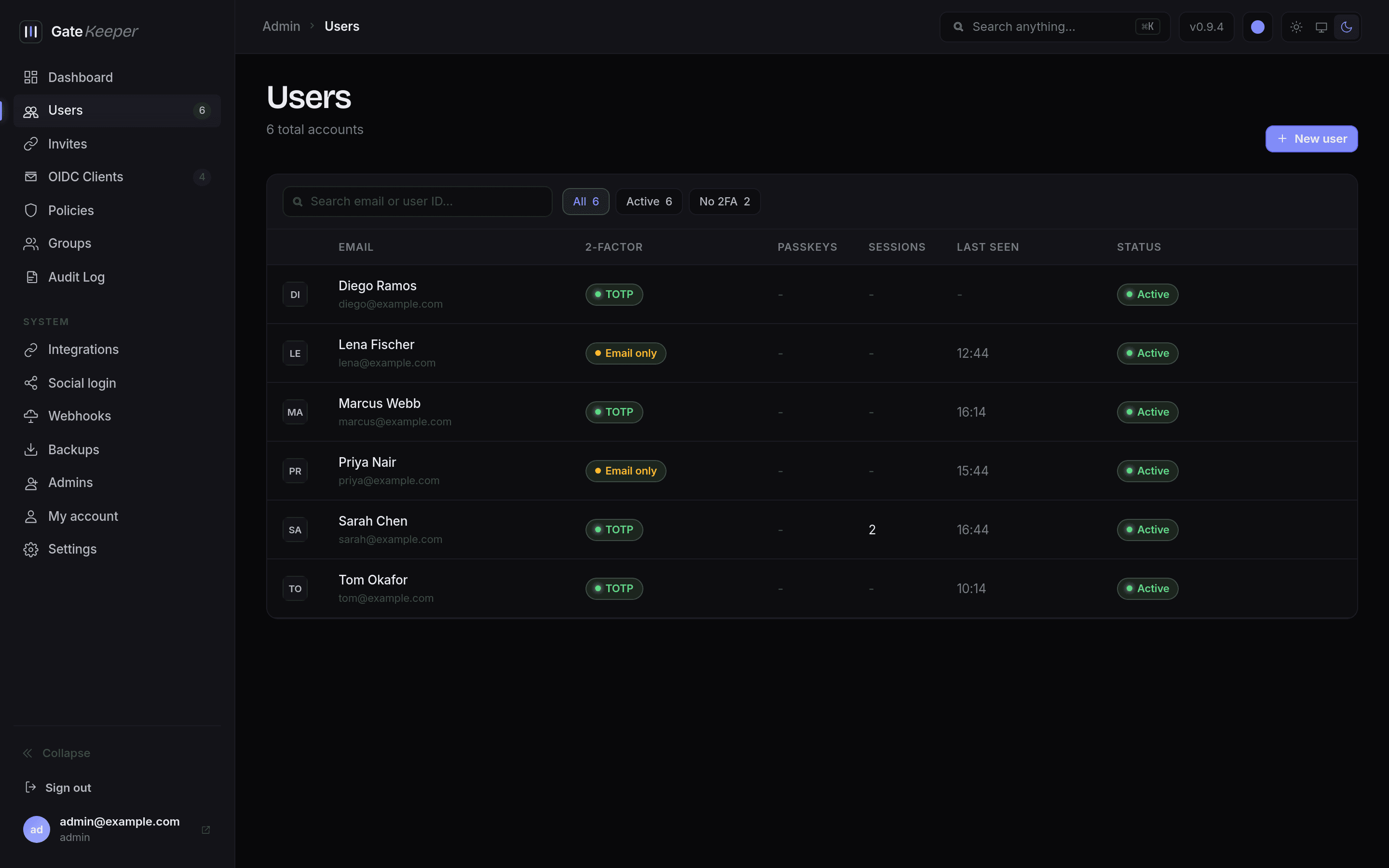Users page
