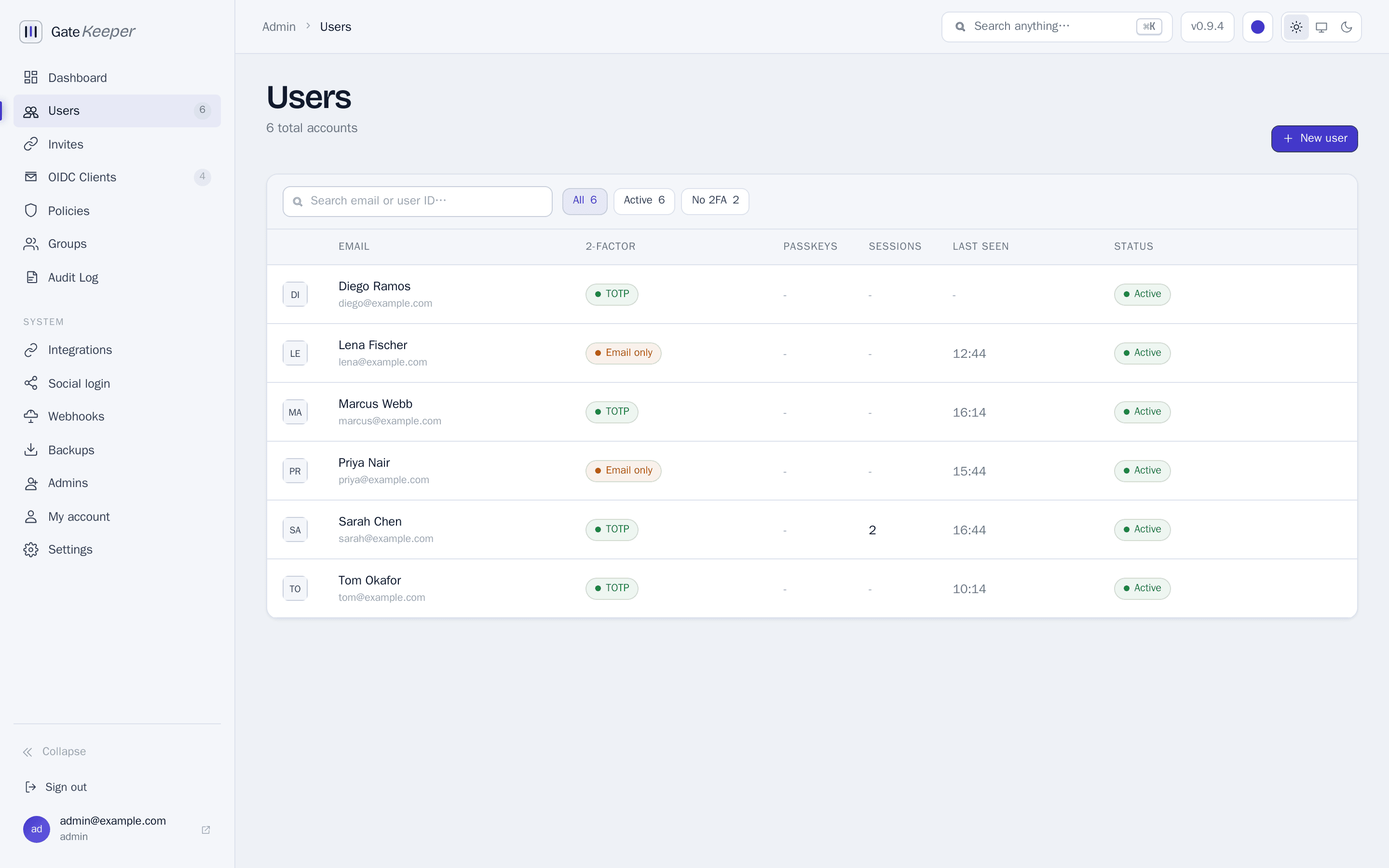 Users page