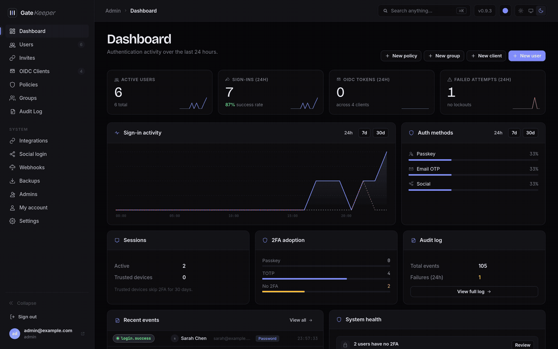 A tour of the GateKeeper admin panel